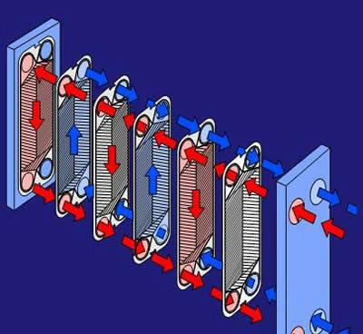 解析板式換熱器的結(jié)構(gòu)原理